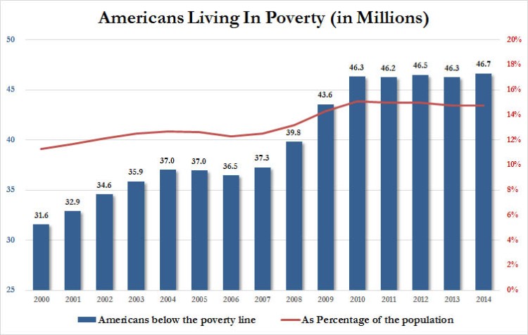 poverty americans