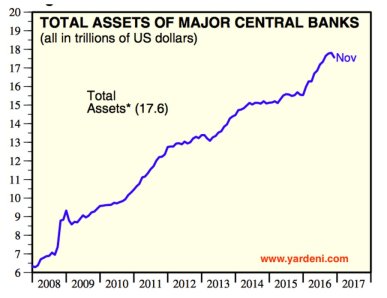 central-bank-assets