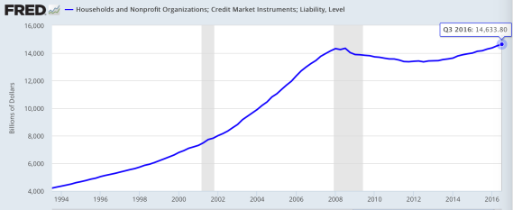household-credit