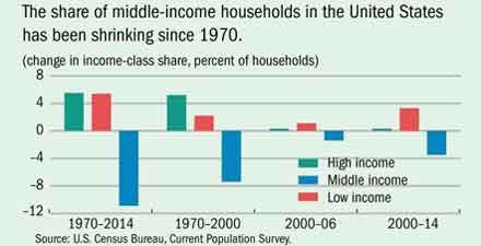 middle-income
