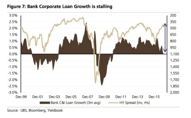 loan-growth